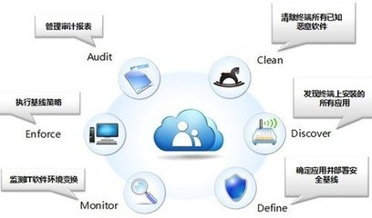 金山KingCloud私有云安全平臺(tái)正式上線，為企業(yè)信息化安全保駕護(hù)航